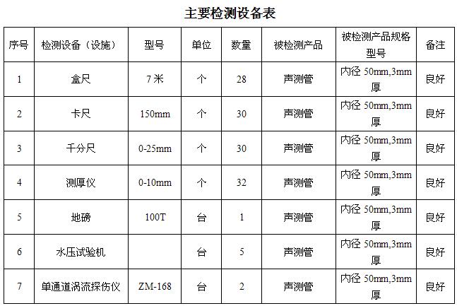 大同桩基声测管主要生产设备-2