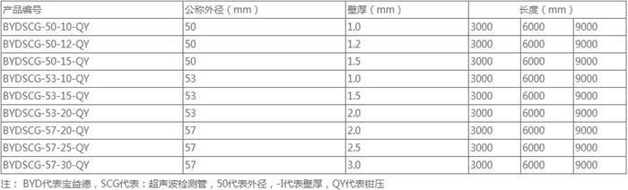 大同钳压式声测管厂家规格尺寸