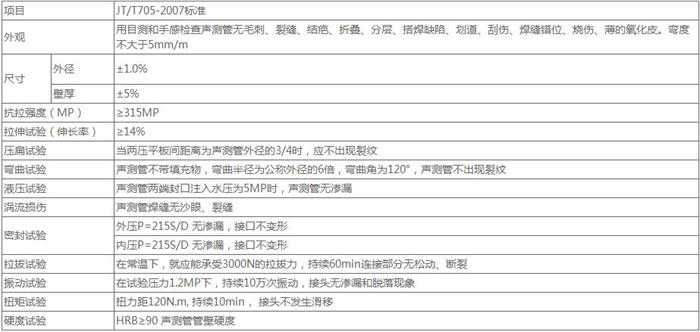 大同钳压式声测管批发技术参数